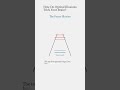Optical Illusions: How Your Brain Tricked! Get your videos from #VisionSolveAI #study #education