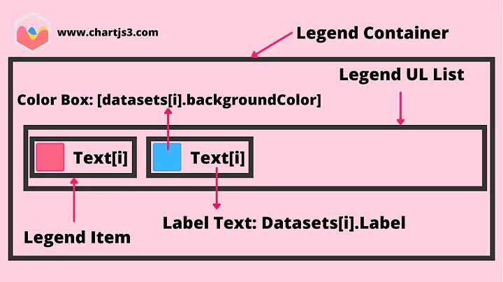 How to Create Dynamic HTML Legend in Chart js