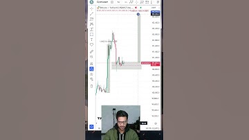 How to Measure Demand Zone? Perfect Entry concept