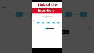 Linked List Insertion in 60 Seconds 🔥 | JustAlgo #shorts
