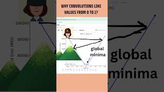 Data Scaling for Neural Networks ஏன்? எப்படி? #datasciencetamil #aiintamil #neuralnetworksintamil