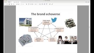 Unlock Unstructured Social Media Data in Marketing