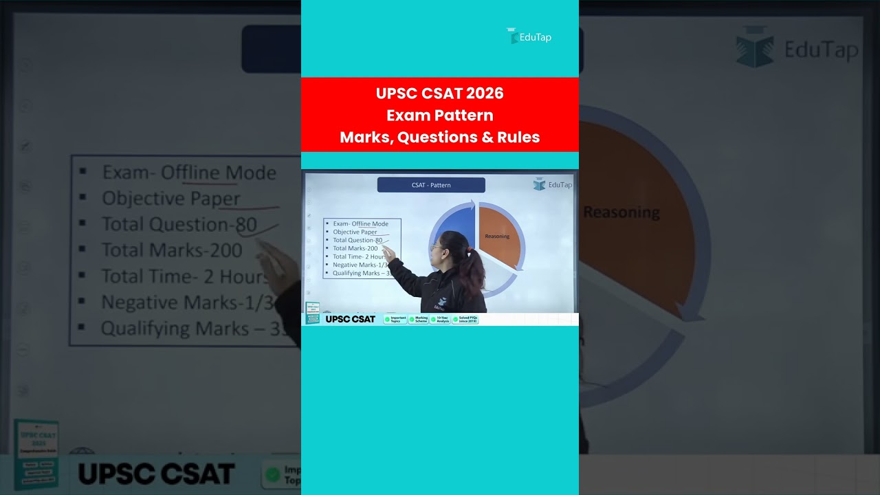 UPSC CSAT Exam Pattern 2026 | UPSC Prelims Paper 2 CSAT Questions, Marks & Qualifying Criteria