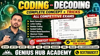 CODING–DECODING | Coding Decoding Tricks & Concepts | All Competitive Exams | Genius Hub Academy