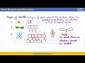 Chapter Atomic structure mdcat oneshot lecture series... 
