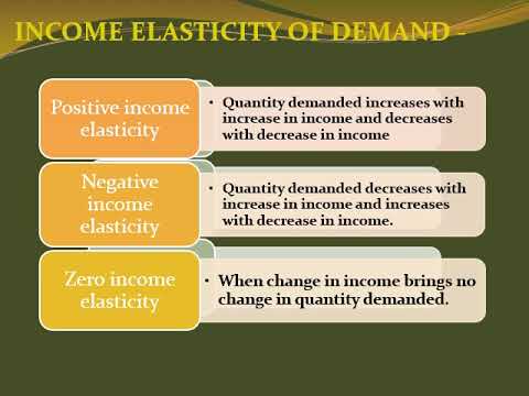 ICSE Class - 10 Economics L -8 Elasticity of Demand - YouTube