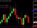 MetaTrader-4 Best Buy Sell Signal Scalping Indicators for Forex-Comex Market