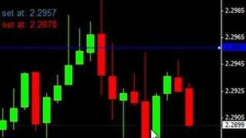 Forex MetaTrader 4 Full Voice with Visual interface