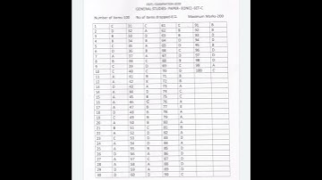 UPSC CSE PRELIMS 2020 GS PAPER  1 ANSWER KEY SET C #upsc #upsc_cse_answerkey #upsc_cse #answerkey 🔥