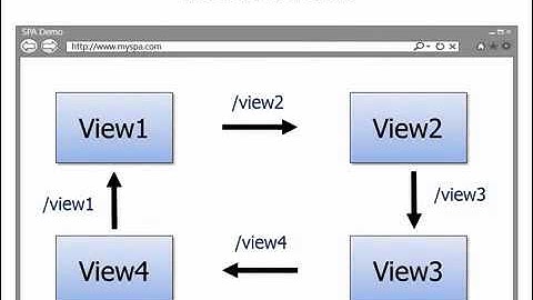 AngularJS Fundamentals In 60 ish Minutes