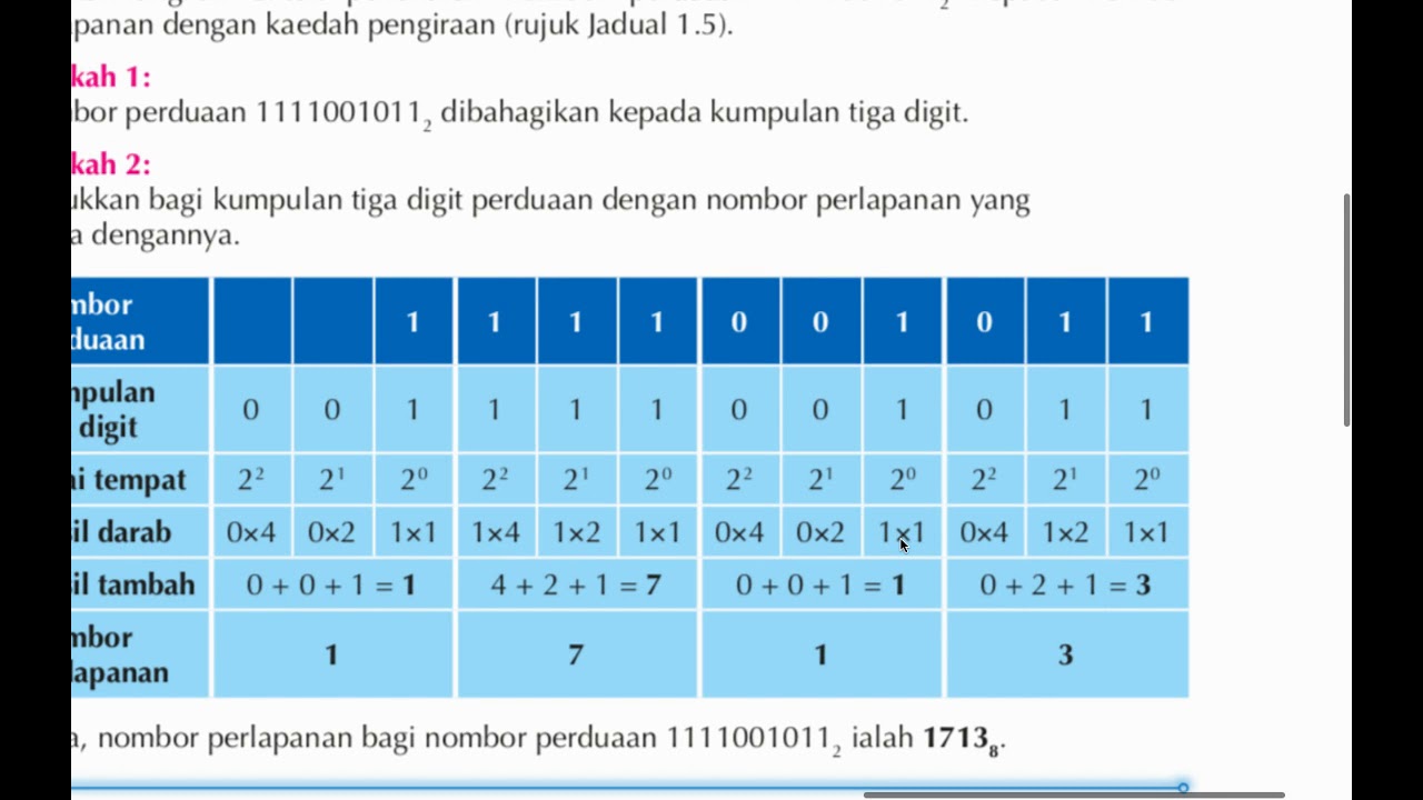 ASK TINGKATAN 2 - 1.1.2 (iv) – Penukaran NOMBOR PERDUAAN kepada NOMBOR PERLAPANAN