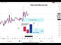 Part 3 👉 Supply and Demand Basic✔️