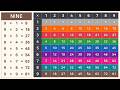 Multiplication Table 2 to 9 | Table Of 2 to 9 | Colorful Multiplication Chart for Kids🌈