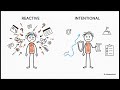 Leadership &amp; Influence : Comment vous agissez réellement sur les autres