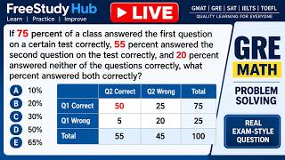 Overlapping Sets Made Easy — GRE/GMAT Double-Matrix Method Explained