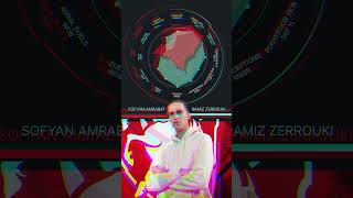 🧐 The PERFECT Sofyan Amrabat Alternative? | #Shorts