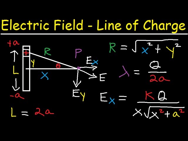 Electric Field Due to a Ring of Charge, Linear Charge Density, Physics  Practice Problems - YouTube