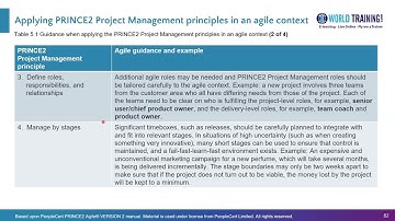 PRINCE2 Agile principles | PRINCE2 Agile® Foundation (Version 2) | PeopleCert | 1WorldTraining.com