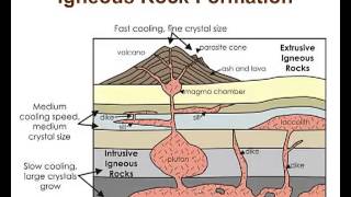 Igneous Rock Notes