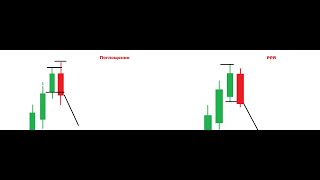 Сигнал Поглощение и PPR как правильно их торговать