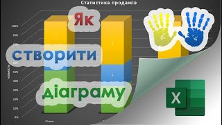 22. Діаграма і графік в Екселі. Як створити і відформатувати