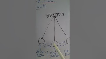 Simple Pendulum. For class 7,Science.