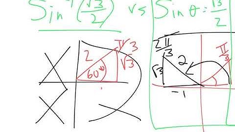 4 4 2019 hpc solving trig equations 15 1 day2
