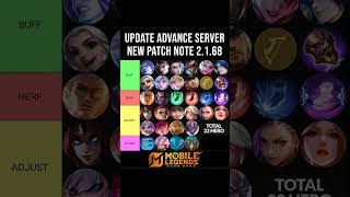 MLBB ADVANCE SERVER PATCH 2.1.68 🔥 NEW BUFFS &amp; NERFS SHOCKING UPDATE!