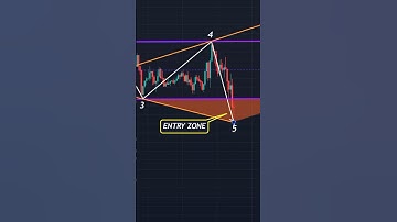 Trading 📊 #shorts #crypto #forex #trading #patterns