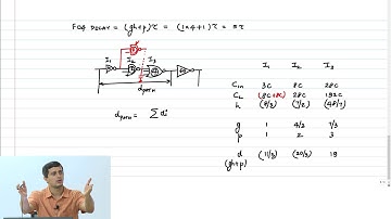 CombCkt-10 - Path Delay Calculation and Optimization Formulation