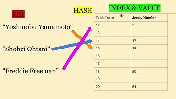 Hash Table Short - Quint Bastian