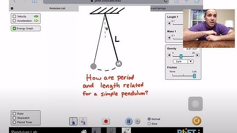 Simple Harmonic Motion intro and Pendulum Lab