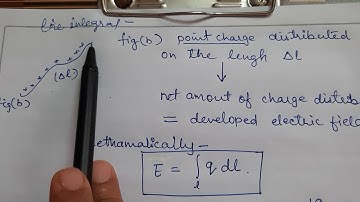 Electrodynamics lecture 2