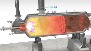 Tailgas incinerator- Sulphur Recovery Unit  WWW.Tartanacademy.com