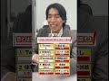 巻き戻しって言わないの…？ #クイズ #受験生 #入試