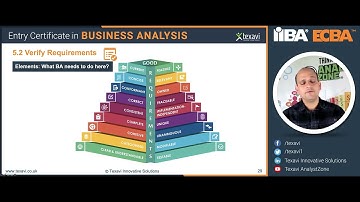 How to Write Good Quality Requirements? Specification & Verification of Requirements in IT Projects