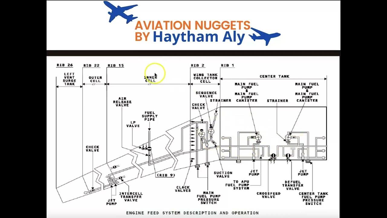 A320 Ch28 Aircraft fuel system engine feed system description, @Haytham