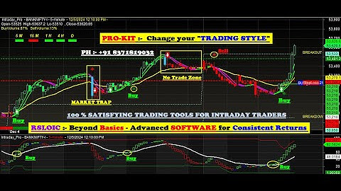 Amibroker Buy sell signal Software with Target & Stop loss value for Beginners 2025 in HINDI 🤷‍♀️👀