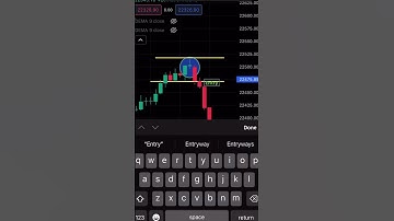 niftymovement #banknifty #youtubeshorts #candlestickpattern #beginnertraderhelper #shortvideo#profit