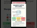 Sharpe Ratio Formula &amp; Concept-Quick Revision||By Pooja Dalal