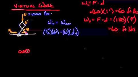 Engineering Statics 44 virtual work