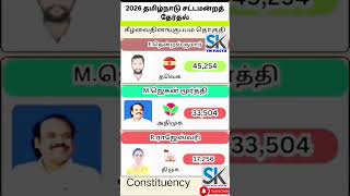 Kilvaithinankuppam Assembly constituency information | TN | tn election results