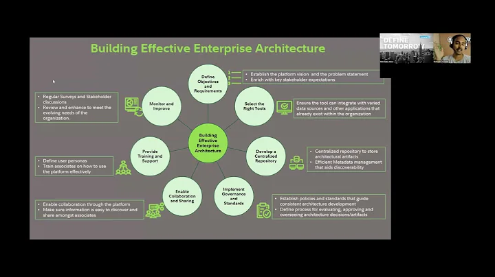 Virtual Session on Effective Enterprise Architecture Governance