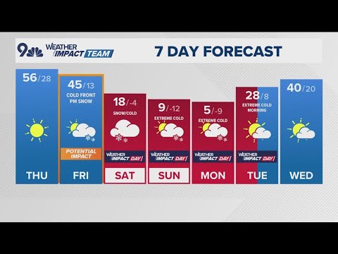 Denver Gazette forecast for Thursday, Jan. 16 - YouTube