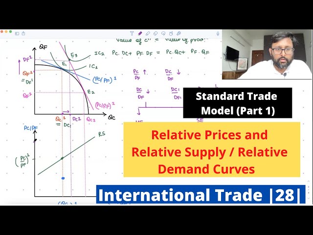 Standard Trade Model | Part 1 | Relative Price, Relative Supply, Relative Demand | 28 |