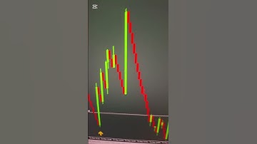 DERIV BOOM CRASH SNIPER INDICATOR #trading #boom #binaryindicator #youtube #stockmarket #deriv