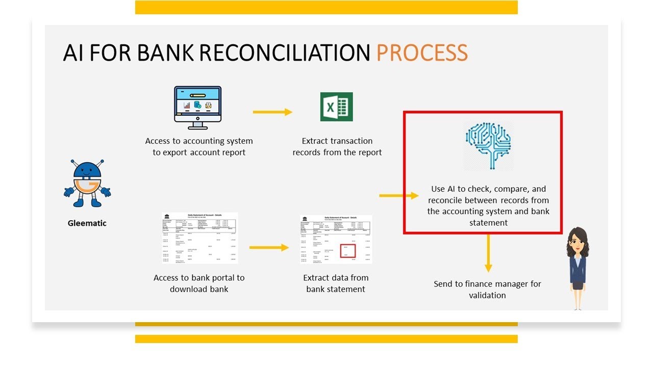 account reconciliation