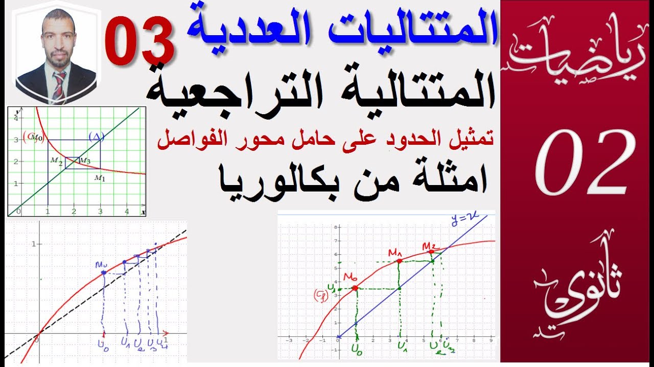 المتتاليات العددية 03|| تمثيل حدود متتالية معرفة بعلاقة تراجعية (على محور الفواصل)||سنة 02 +03 ثانوي