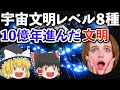 【ゆっくり解説】この宇宙には私たちの想像を絶する超ハイテク文明が存在する!!究極の文明とは?