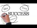 what is success| how to achieve success in business| Keys to success| things to get success in life